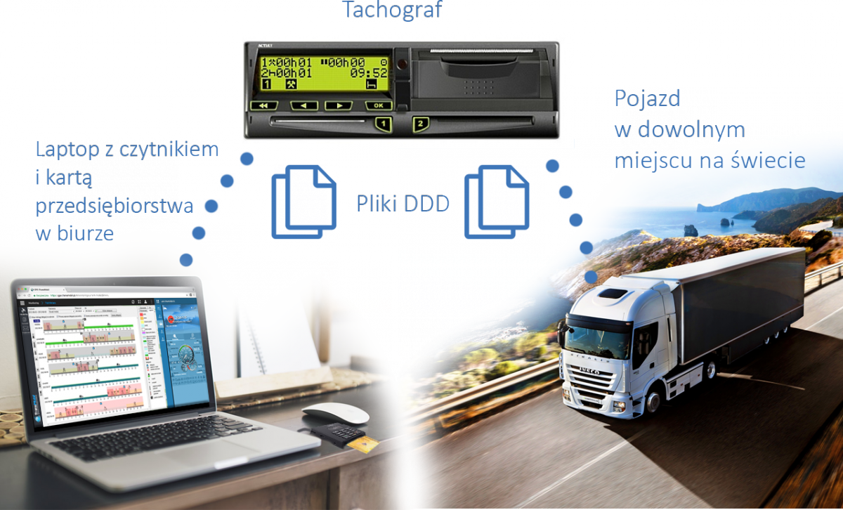 Tachograph